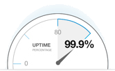 Uptime Guarantee