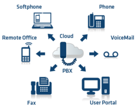 Cloud PBX